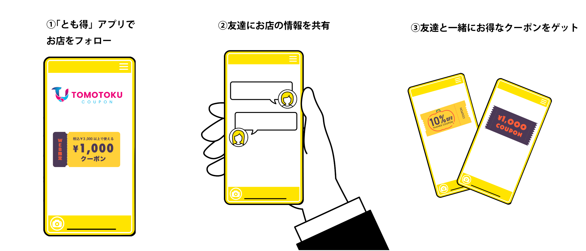 TOMOTOKUアプリの使い方 - 3ステップでお得なクーポンをシェア